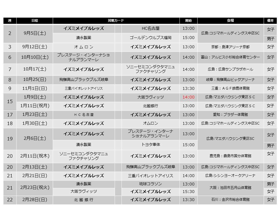 試合情報 イズミメイプルレッズ