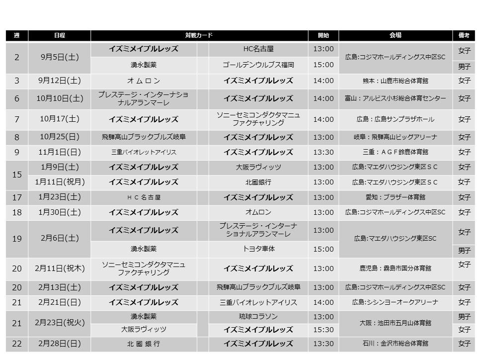 試合情報 イズミメイプルレッズ