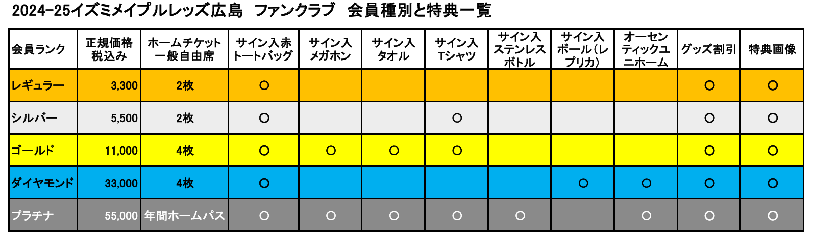 会員種別と特典一覧1.png